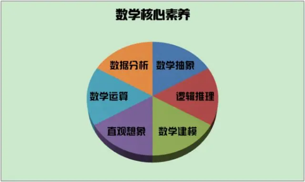 核心素养的三个方面六大素养是什么？