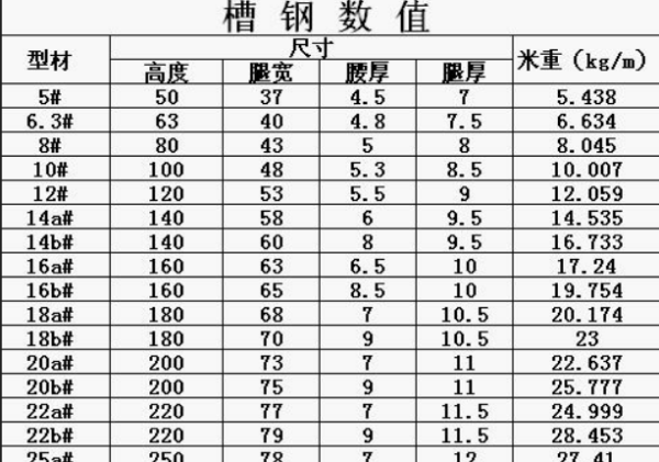 槽钢规格型号表