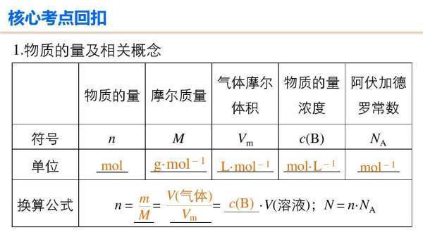 摩尔浓度的计算方法