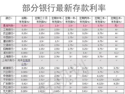 1000万存银行一年利息多少