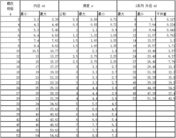 平垫圈规格表