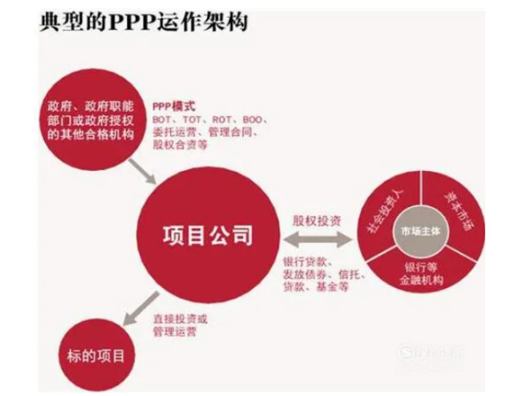 abo和被取粉探把角讲际具模式和ppp模式区别是什么?