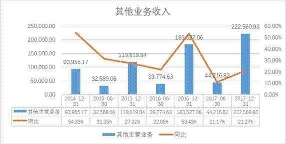 营业外收入需要缴纳增值税吗