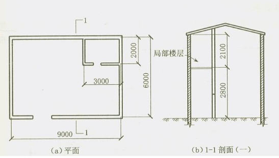 建筑面积和占地面积有什么区别?