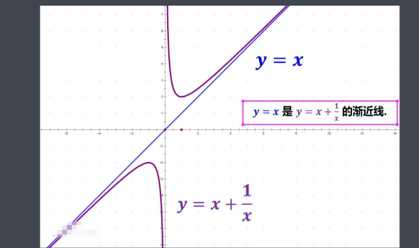 渐近线是什么意思?