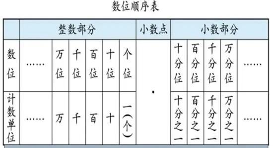 五分位数是什么意思