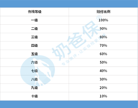 意外伤害险赔偿范围有哪些