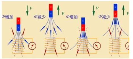 楞来自次定律是什么意思?