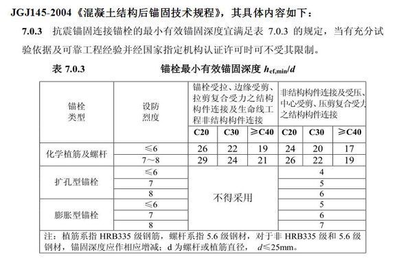 钢筋植来自筋深度怎么计算啊 12和14的钢筋在混凝土上面植筋深度一样吗