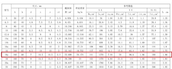 18a槽钢的具体来设位争来化似尺寸是多少