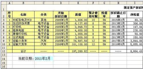 新来自增加的固定资产，通常从什么时候开始计提折旧啊360问答？