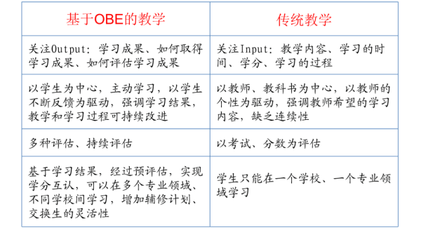 obe理念是什么