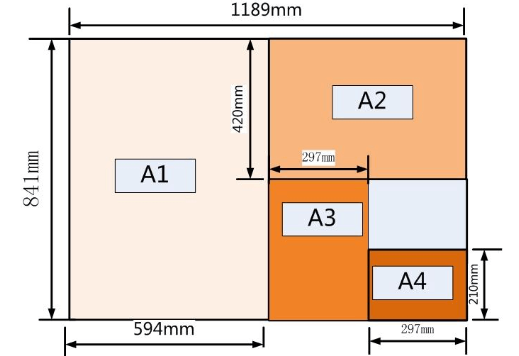 a4纸的一半是什么尺寸