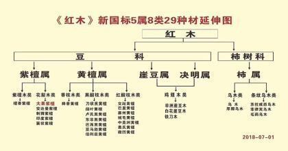 红木种类排名图片大全？