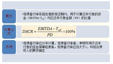 什么是偿债备付率？