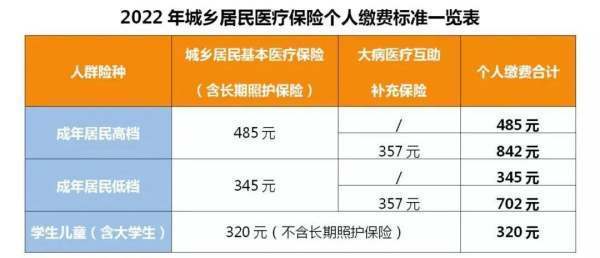 城早劳卷法阻氢钢乡居民基本医疗保险报销范围