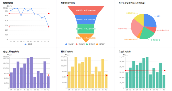 企业数字化转型通常包括几个方面？