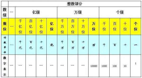 计数单位是什么？