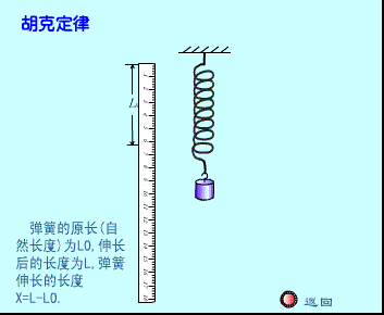 胡克定律的定律定义