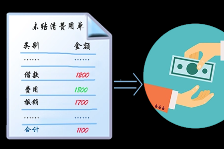 管理费用二级科目明细