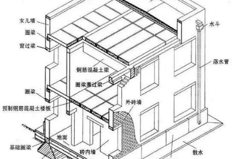 结构类型是什么预处乙配孙际呢？