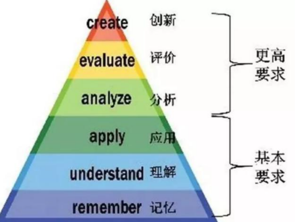 什来自么是高阶思维