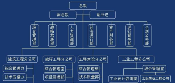 简述组织结来自构层级化的缺点