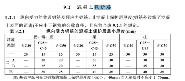 钢筋保护层厚度一般是多少