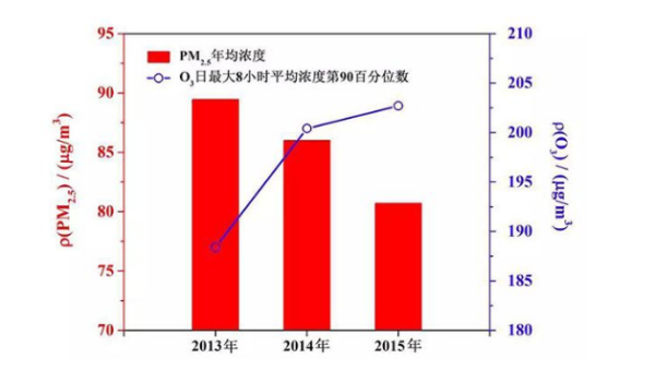 “统计学里面的百分位数”来自是什么意思？