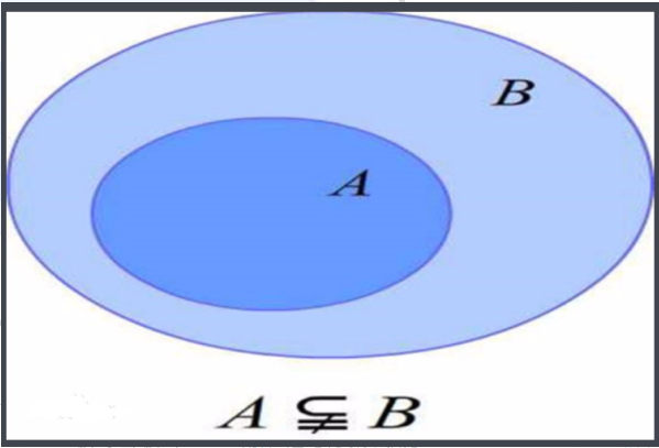 子集与真子集的区别?在线等!!