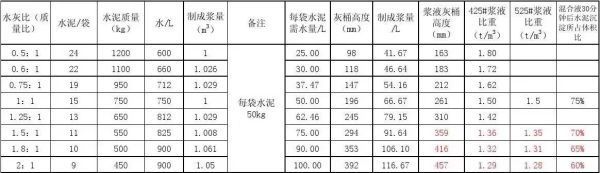 水泥浆比重对照表