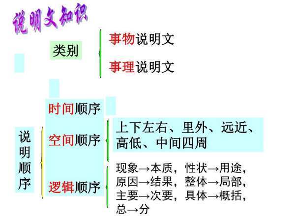 常见的逻辑顺序有哪六种