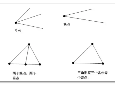 怎么判断是来自一笔画图形