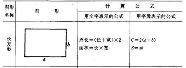 长方形面积计算公式是什么？