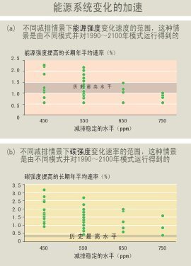 温盐环流的成因