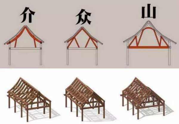 汉字的结构有几种要分类?