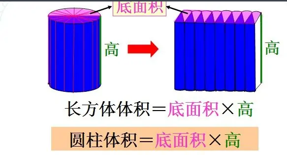 中粗砂一立方米等于多少吨？