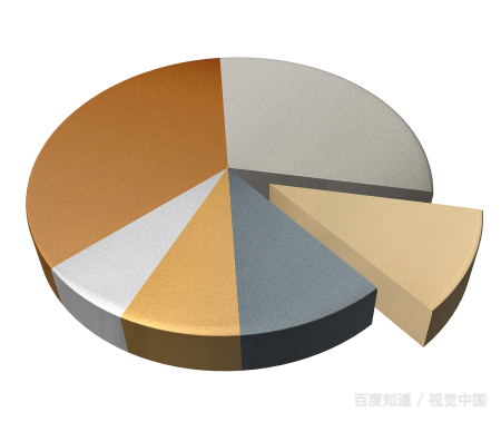 统计师证有什么用