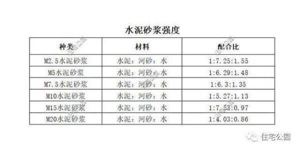 水泥砂浆比重是多少？