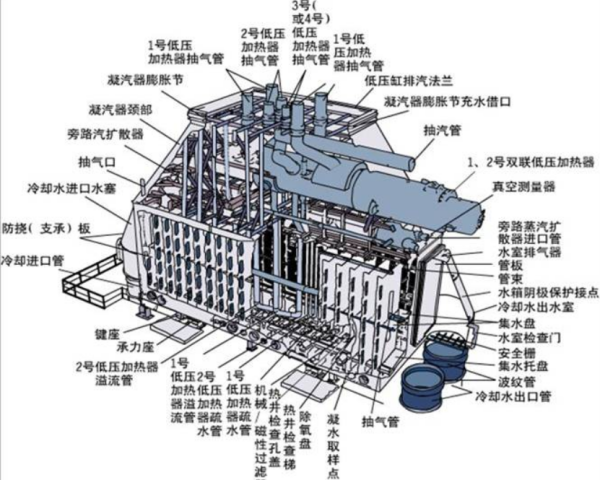 凝汽式汽轮机的工作原理及结构图？