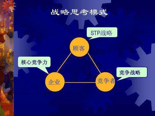 什么是STP战略？主要内容是什么？