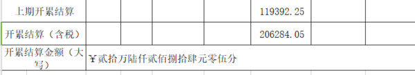 大写金额符号前来自面一个圈圈里面一个叉(ⓧ)