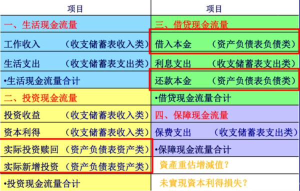 现金流量比率公式