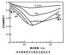 什么是多径来自效应？