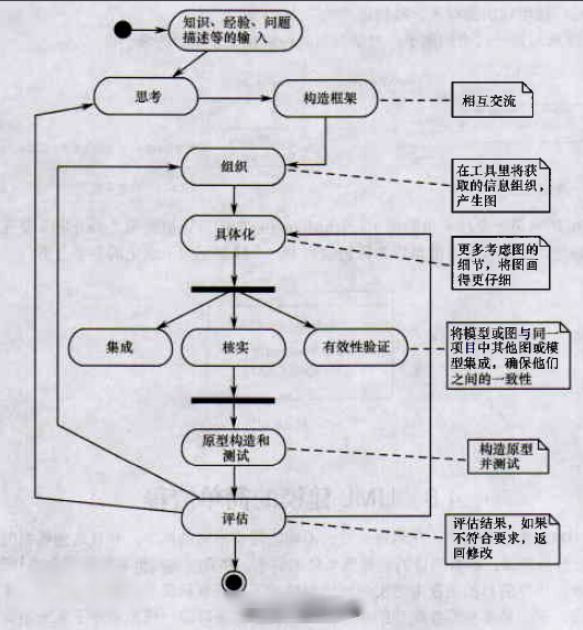 uml是什么意思