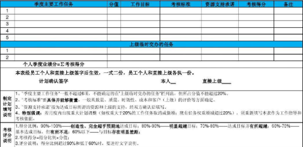 工作业绩怎么写简洁概括