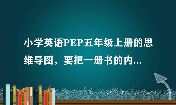 小学英语PEP五年级上册的思维导图，要把一册书的内容都来自画进去，怎么画？