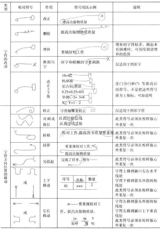 校对符号的校对符号