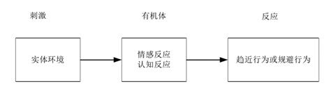 SOR模型离盐是指什么？