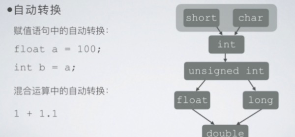 c语言char是什么意思及用法